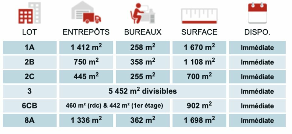 SISTOM LOCATION-LOCAL D'ACTIVITE-LE_BLANC_MESNIL-93